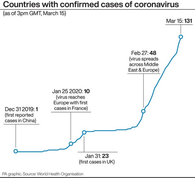 HEALTH Coronavirus