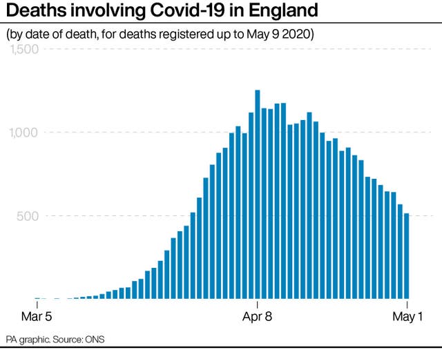 HEALTH Coronavirus Peaks