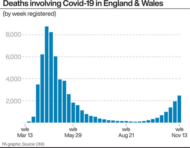 HEALTH Coronavirus ONS