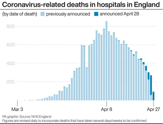 HEALTH Coronavirus