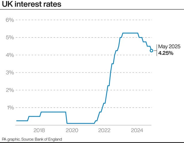 PA infographic showing UK interest rates