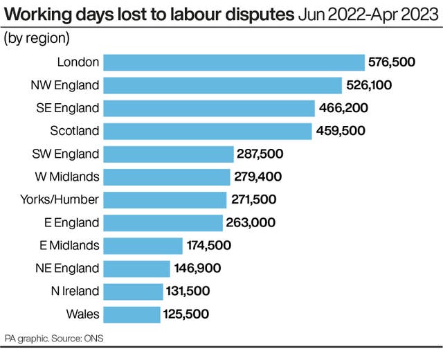 Working days lost to labour disputes Jun 2022-Apr 2023