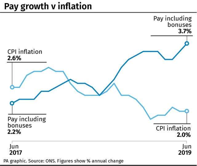 Pay growth v inflation