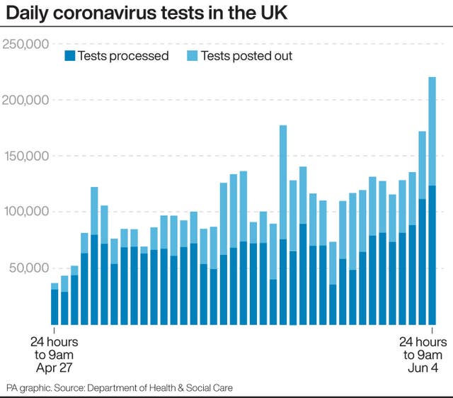 HEALTH Coronavirus