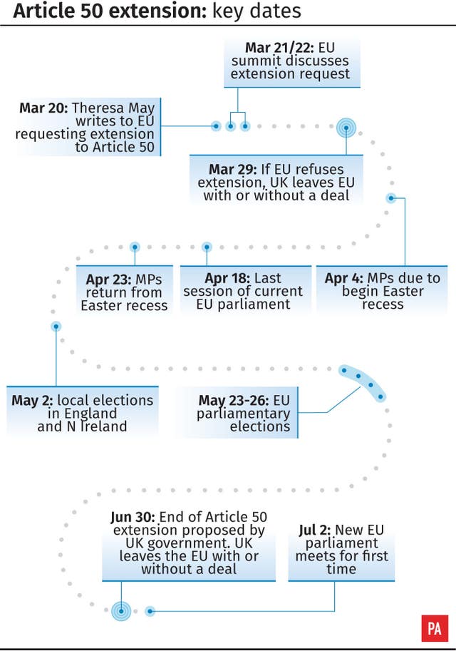 Article 50 extension: key dates