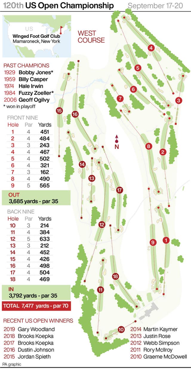 GOLF US Open Overview