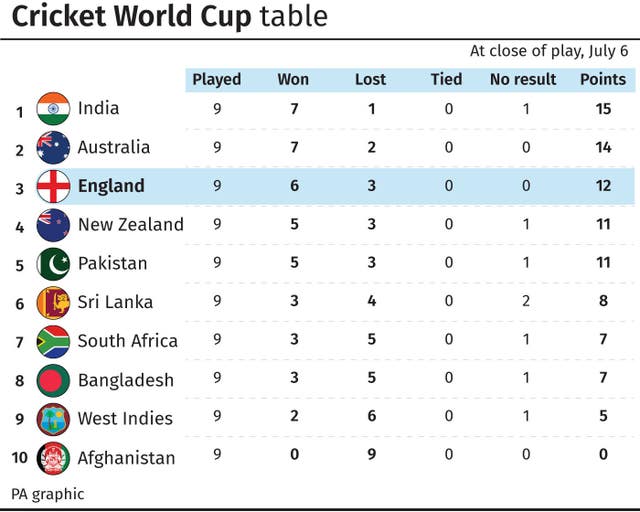 CRICKET WorldCup Wrap