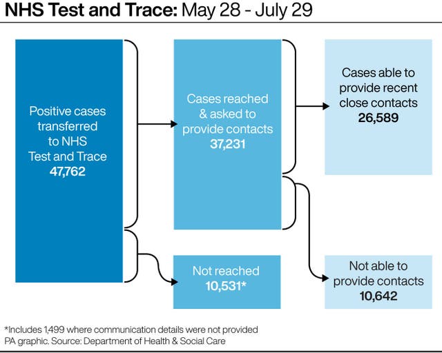 HEALTH Coronavirus Testing