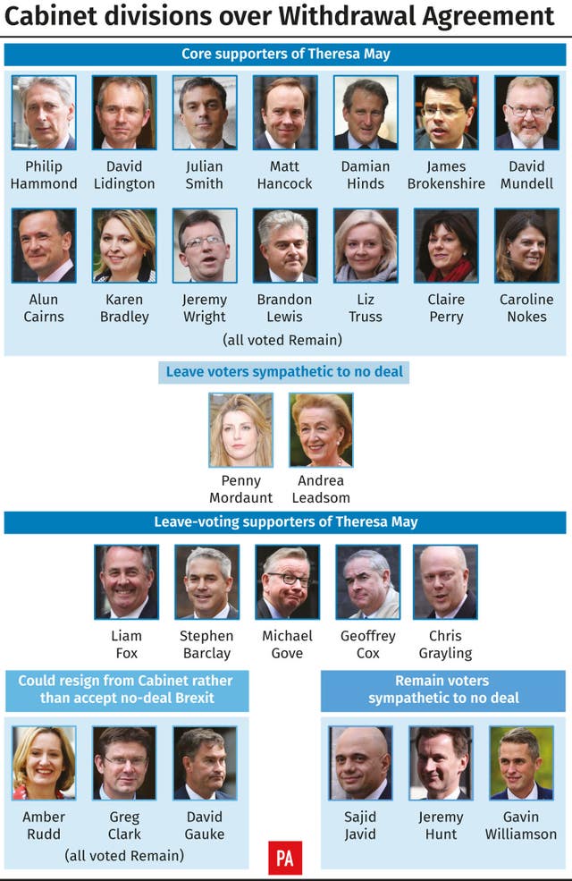 Cabinet divisions over Withdrawal Agreement