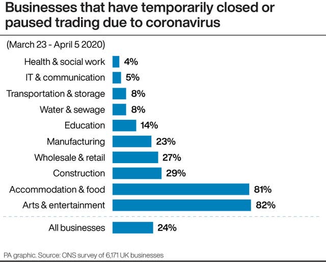 Businesses that have temporarily closed or paused trading due to coronavirus