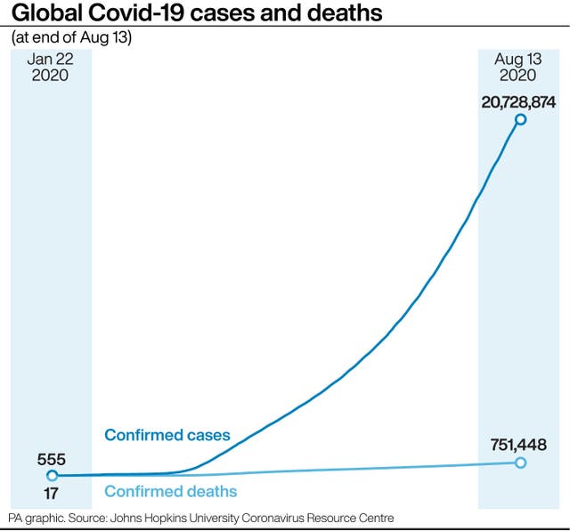 Coronavirus graphic