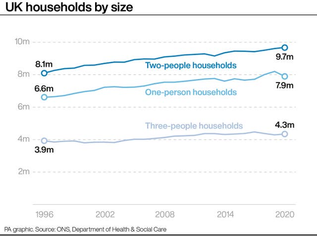 SOCIAL Households