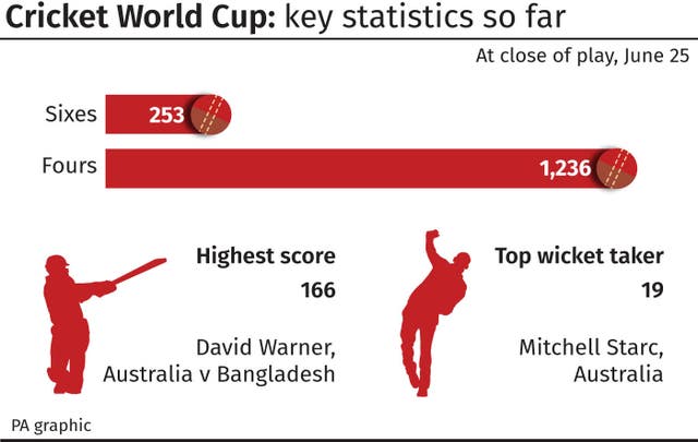 CRICKET WorldCup Wrap