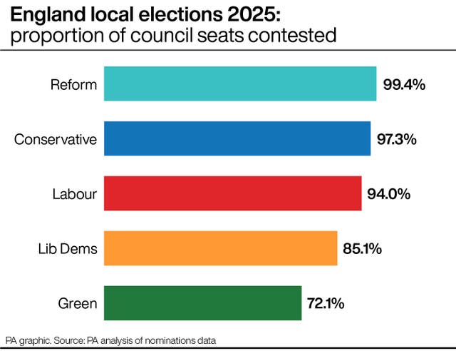 England local elections 2025: proportion of council seats contested
