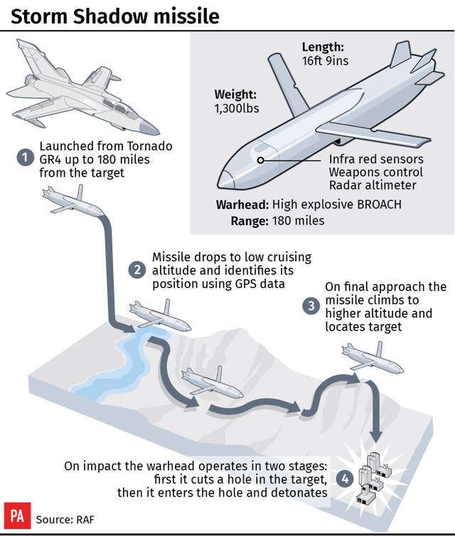 A factfile on the Storm Shadow missiles (PA Graphics)