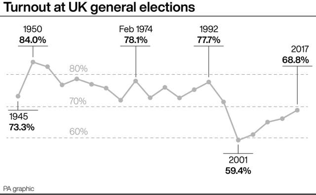 POLITICS Election