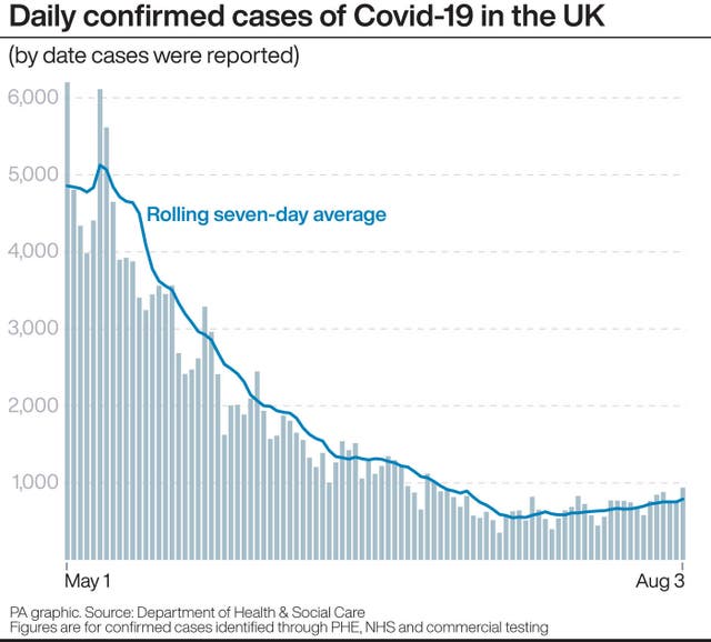 HEALTH Coronavirus