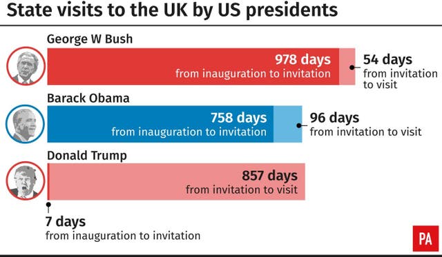 State visits to the UK by US presidents