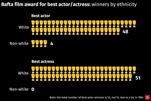 SHOWBIZ Bafta