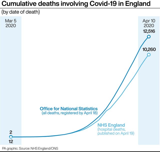HEALTH Coronavirus ONS