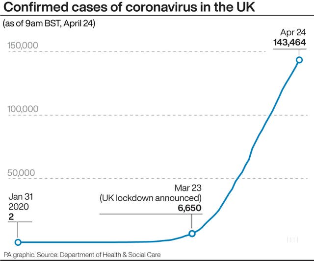 HEALTH Coronavirus