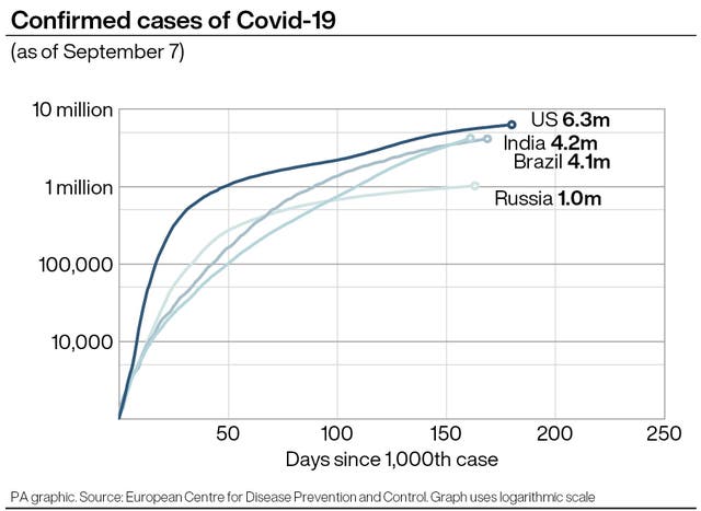 HEALTH Coronavirus