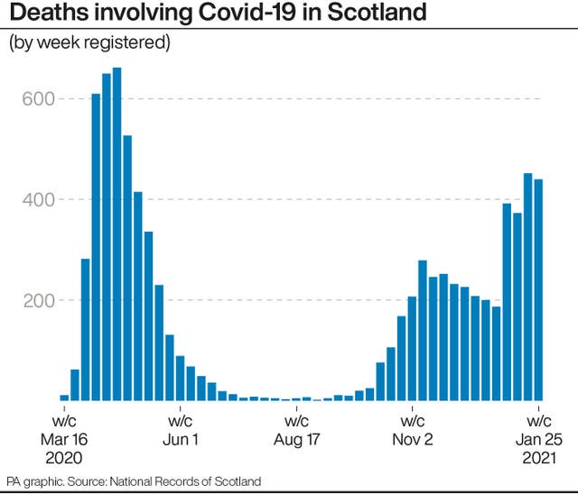 SCOTLAND Coronavirus