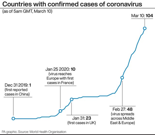 HEALTH Coronavirus