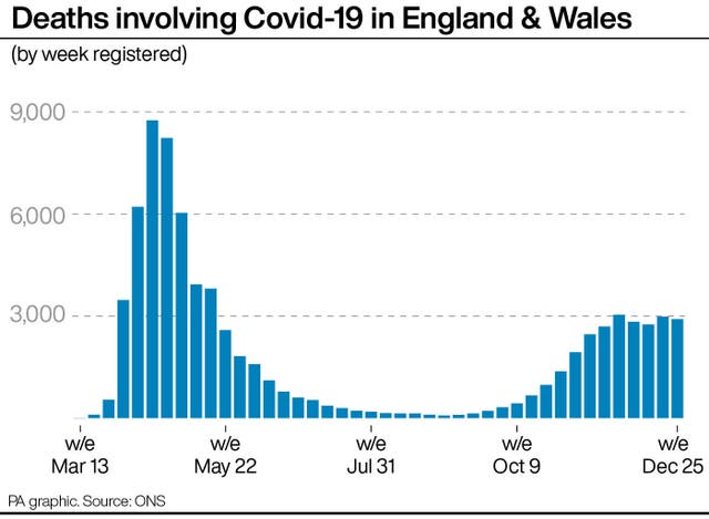 Deaths involving Covid-19 in England & Wales.