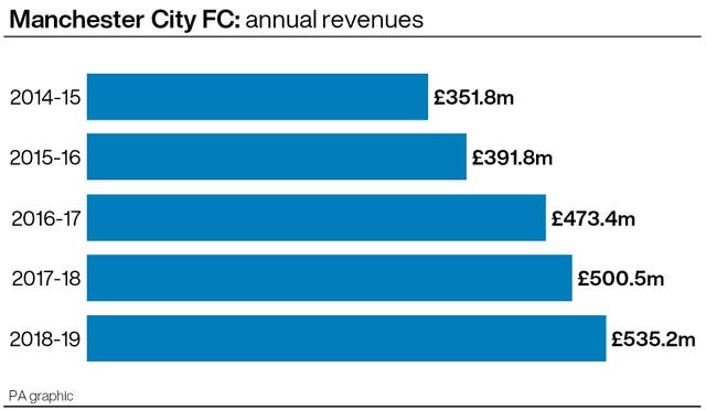 SOCCER Man City