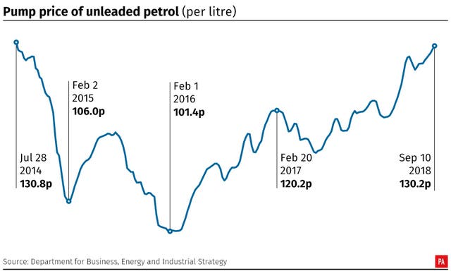 Pump price of unleaded petrol