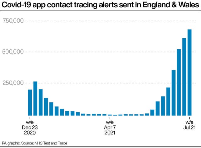 Covid-19 app contact tracing alerts sent in England & Wales