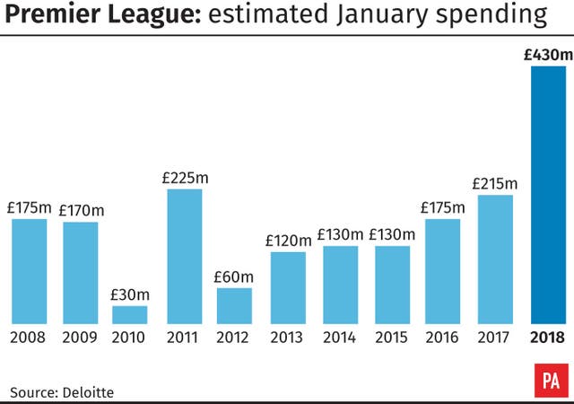 Premier League: estimated January spending