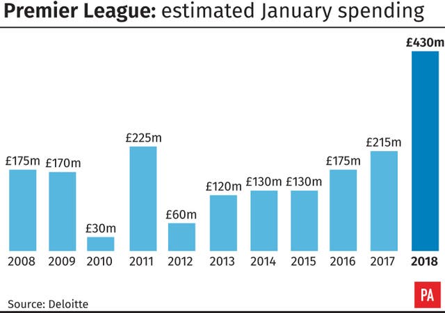 Premier League: estimated January spending