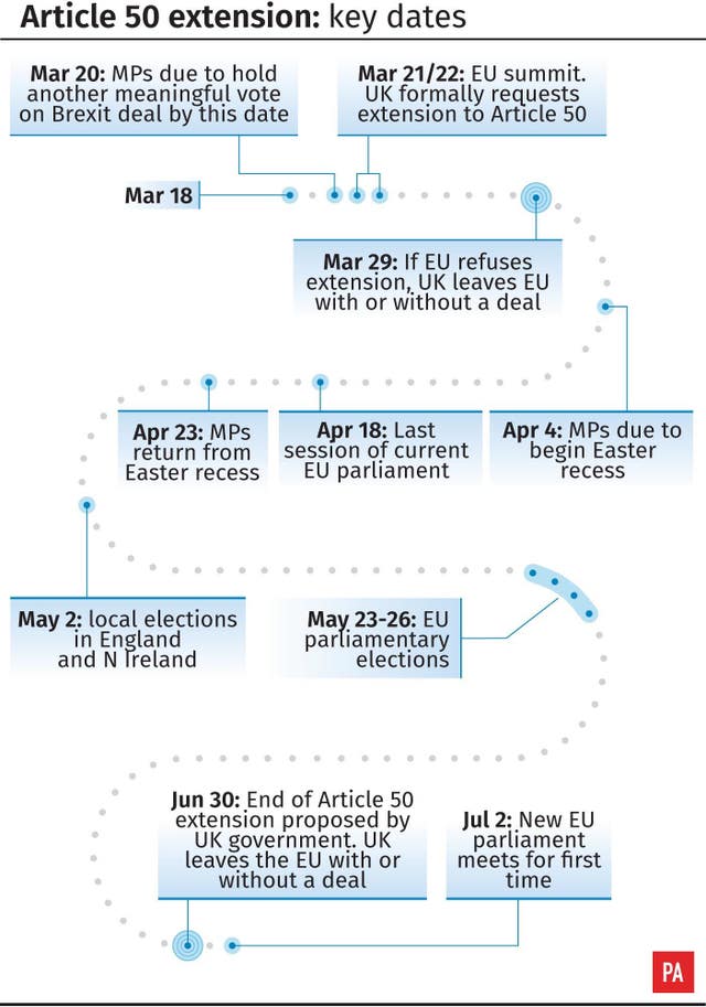 Article 50 extension: key dates