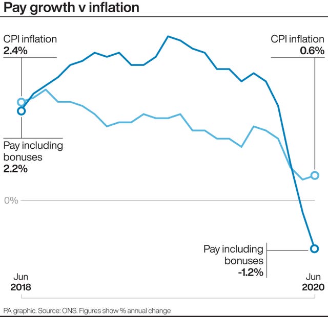 Unemployment graphic