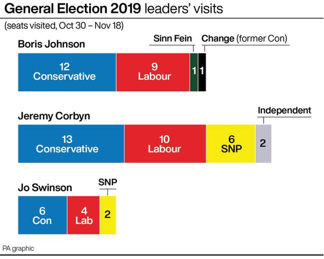 POLITICS Election Visits