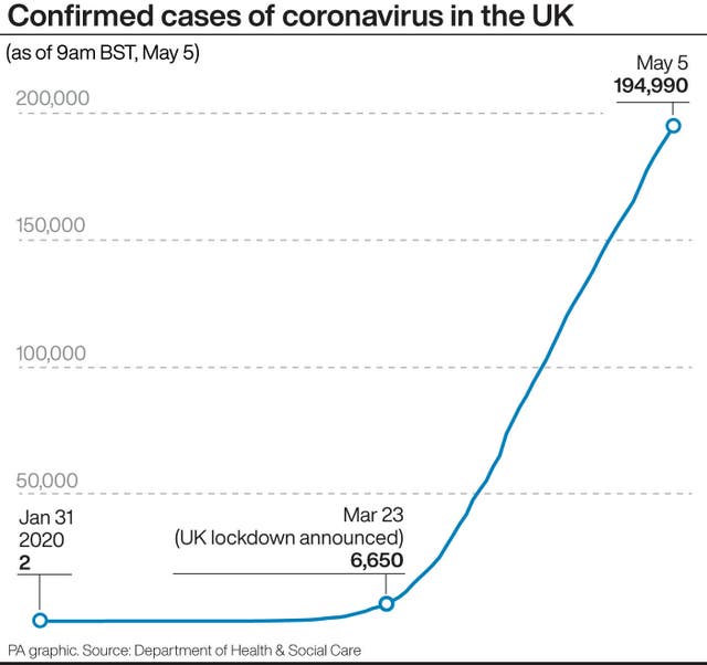 HEALTH Coronavirus