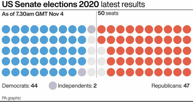 ELECTION US