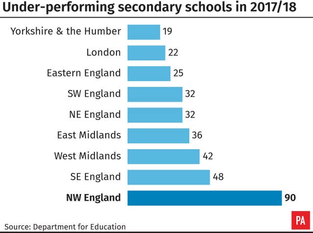 EDUCATION Performance