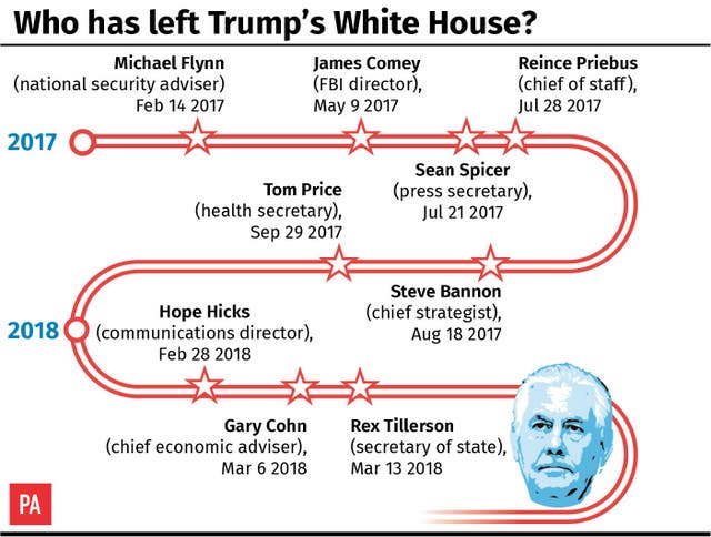 Who has left Trump’s White House