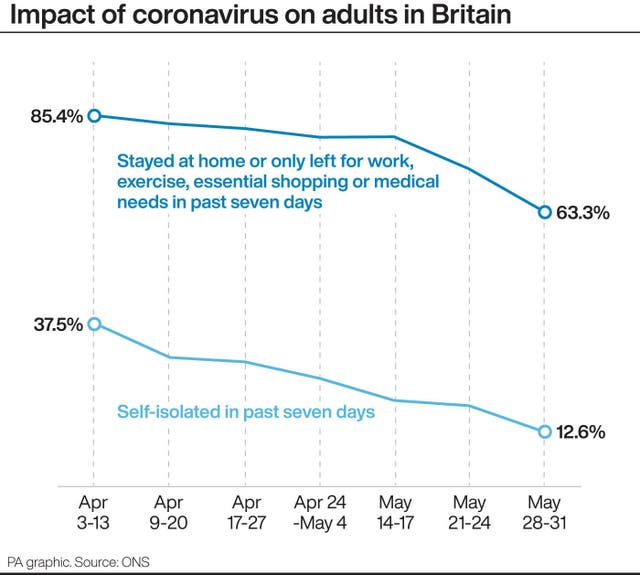 HEALTH Coronavirus Isolating
