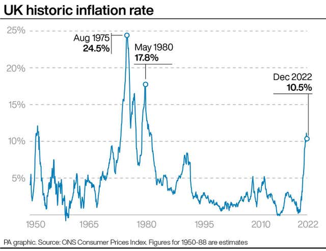 ECONOMY Inflation