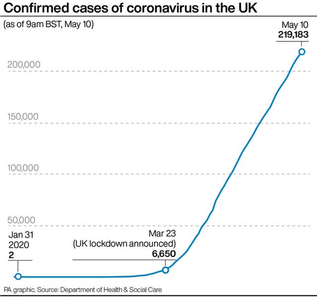 HEALTH Coronavirus