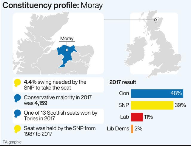 POLITICS Election Moray