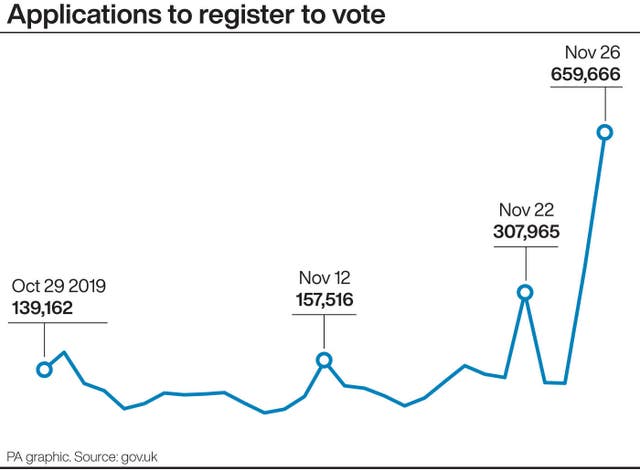 Applications to register to vote