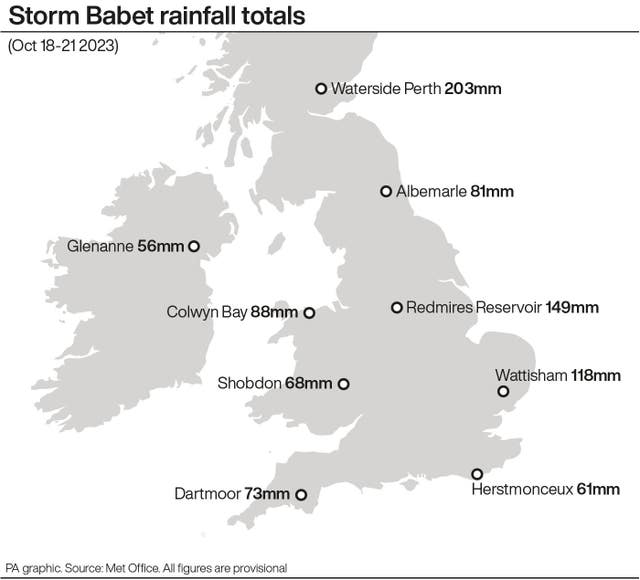 WEATHER Babet
