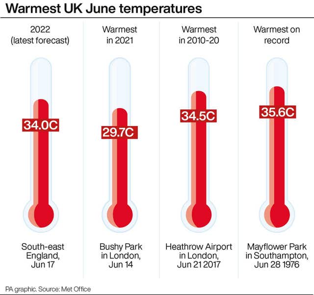 WEATHER Hot