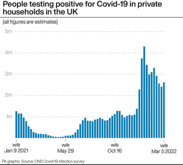 HEALTH Coronavirus Infections