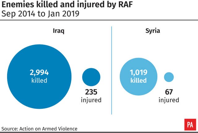 Enemies killed and injured by the RAF Sep 2014 to Jan 2019